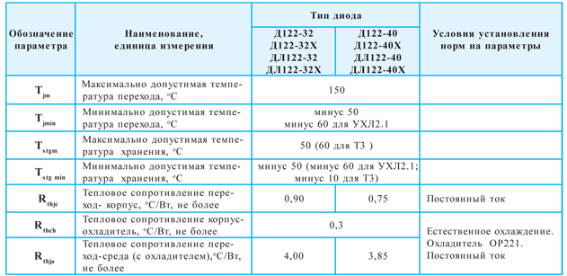 Тепловые параметры Д122 и ДЛ122