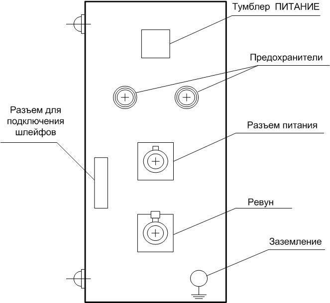 Схема органов управления