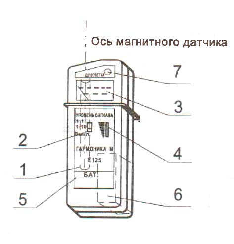 Рис.1. Конструкция указателя Е125 Гармоника-М