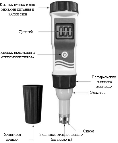 Рис.1. Схема EZODO 6032 солемера
